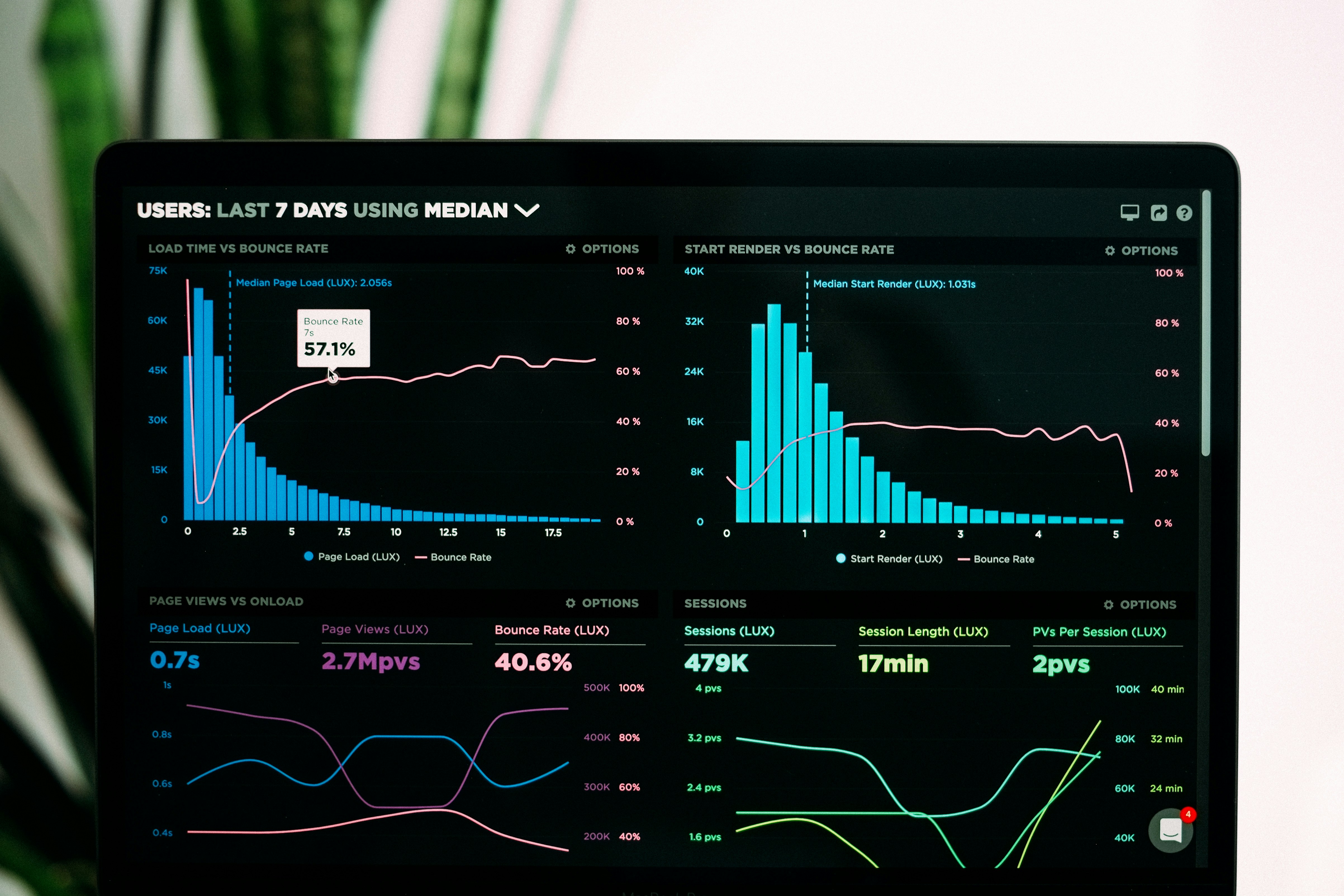 Financial Data Analysis and Risk Assessment