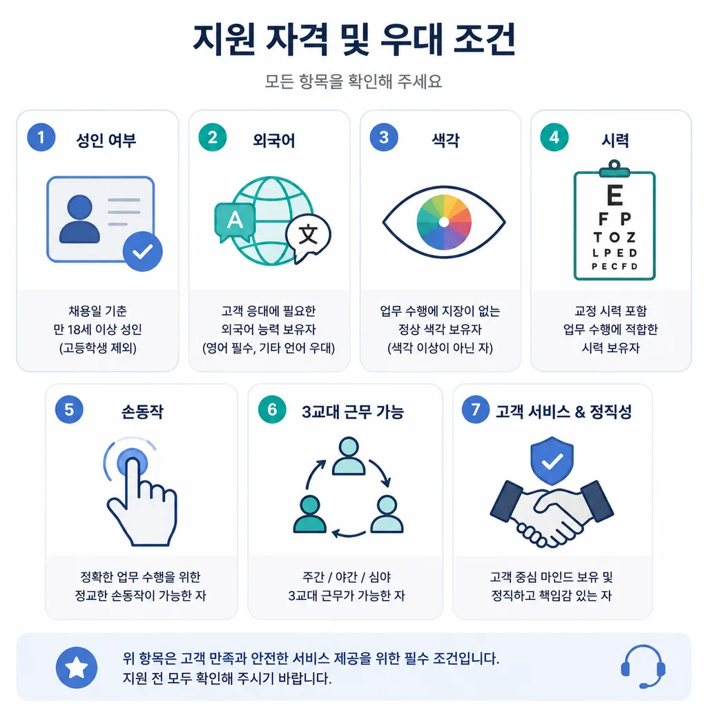 카지노 딜러 채용 조건 체크리스트